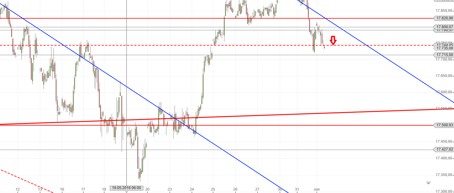 Gold und weitere interessante Anlagemöglichkeiten. 917483