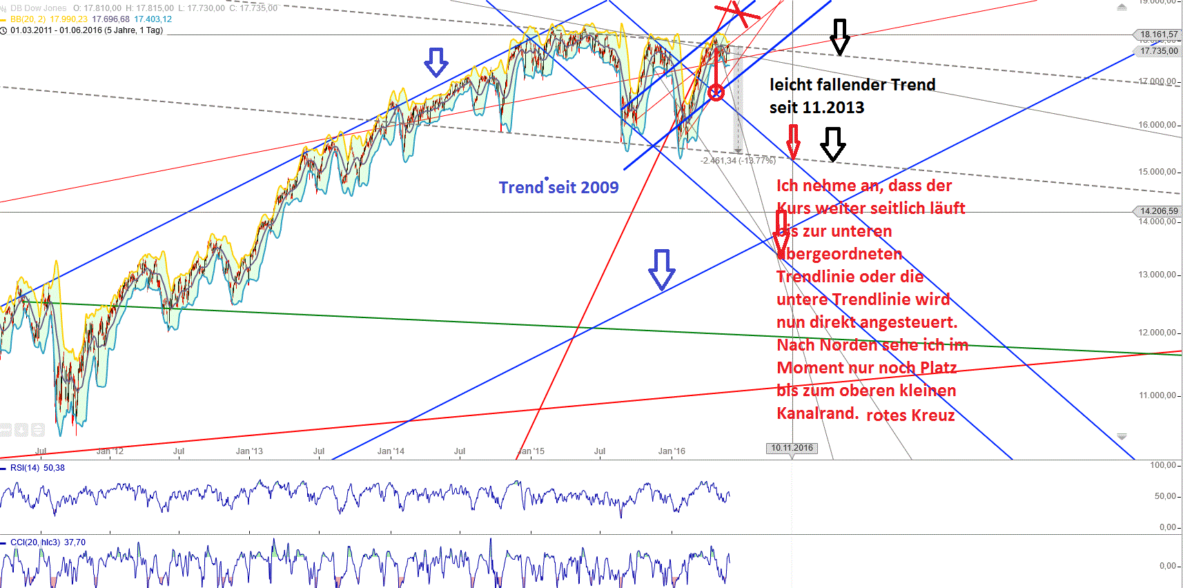 Gold und weitere interessante Anlagemöglichkeiten. 917494