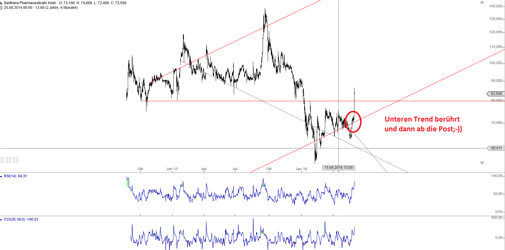 Gold und weitere interessante Anlagemöglichkeiten. 917503