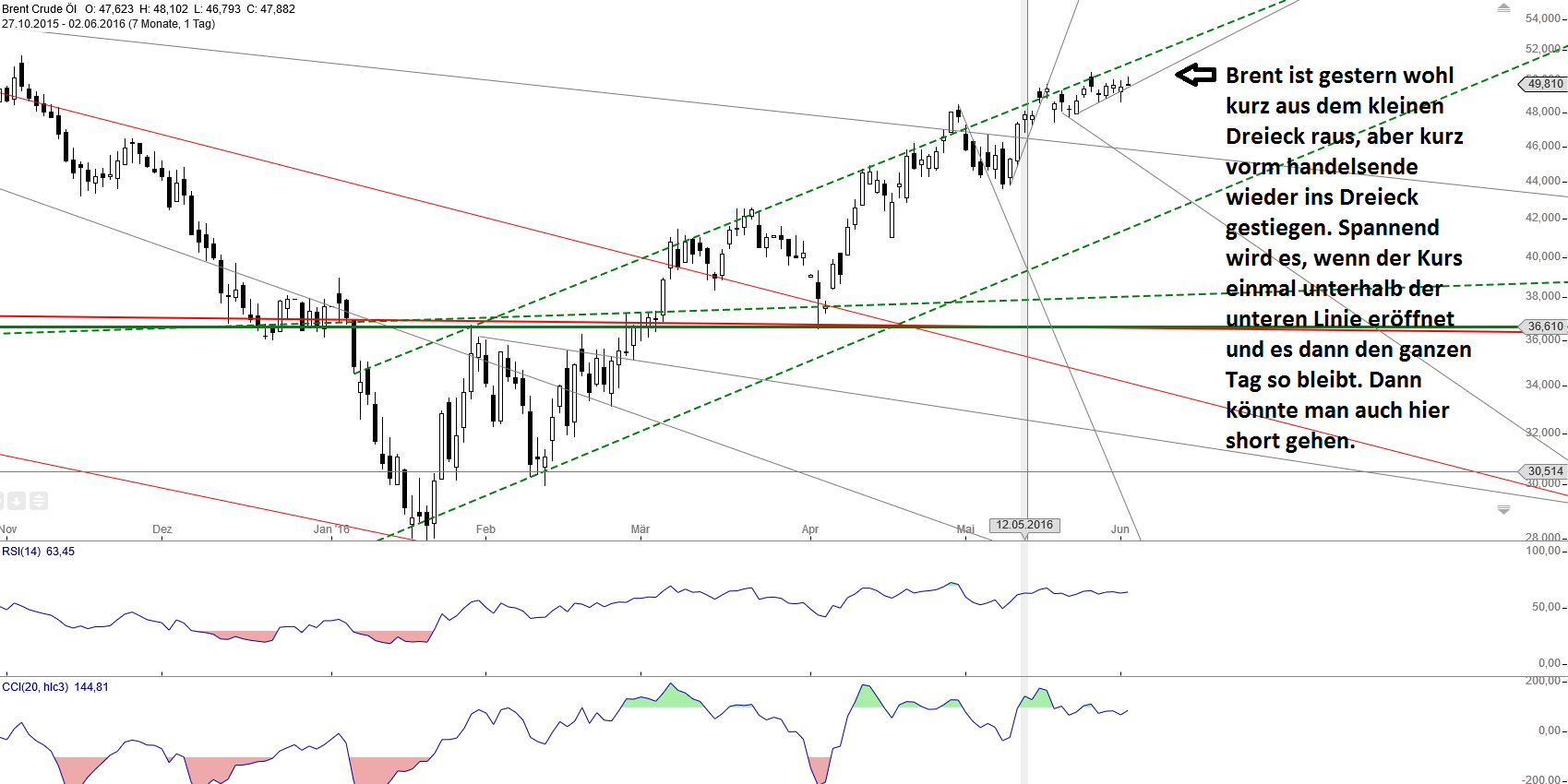 Gold und weitere interessante Anlagemöglichkeiten. 917733