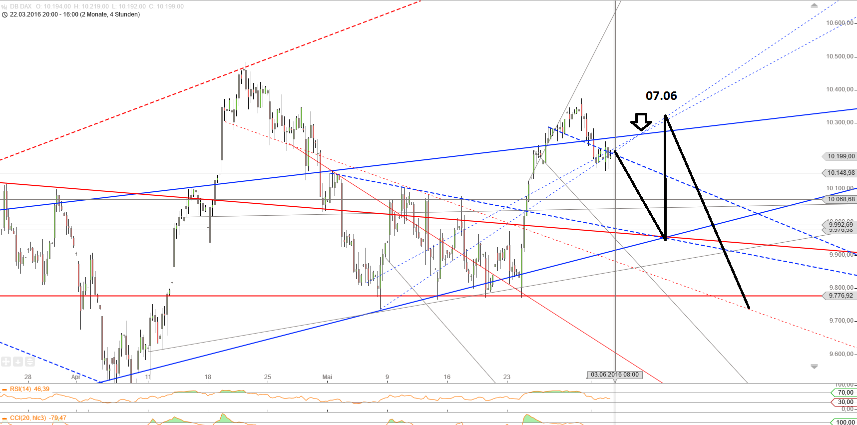 Gold und weitere interessante Anlagemöglichkeiten. 917806