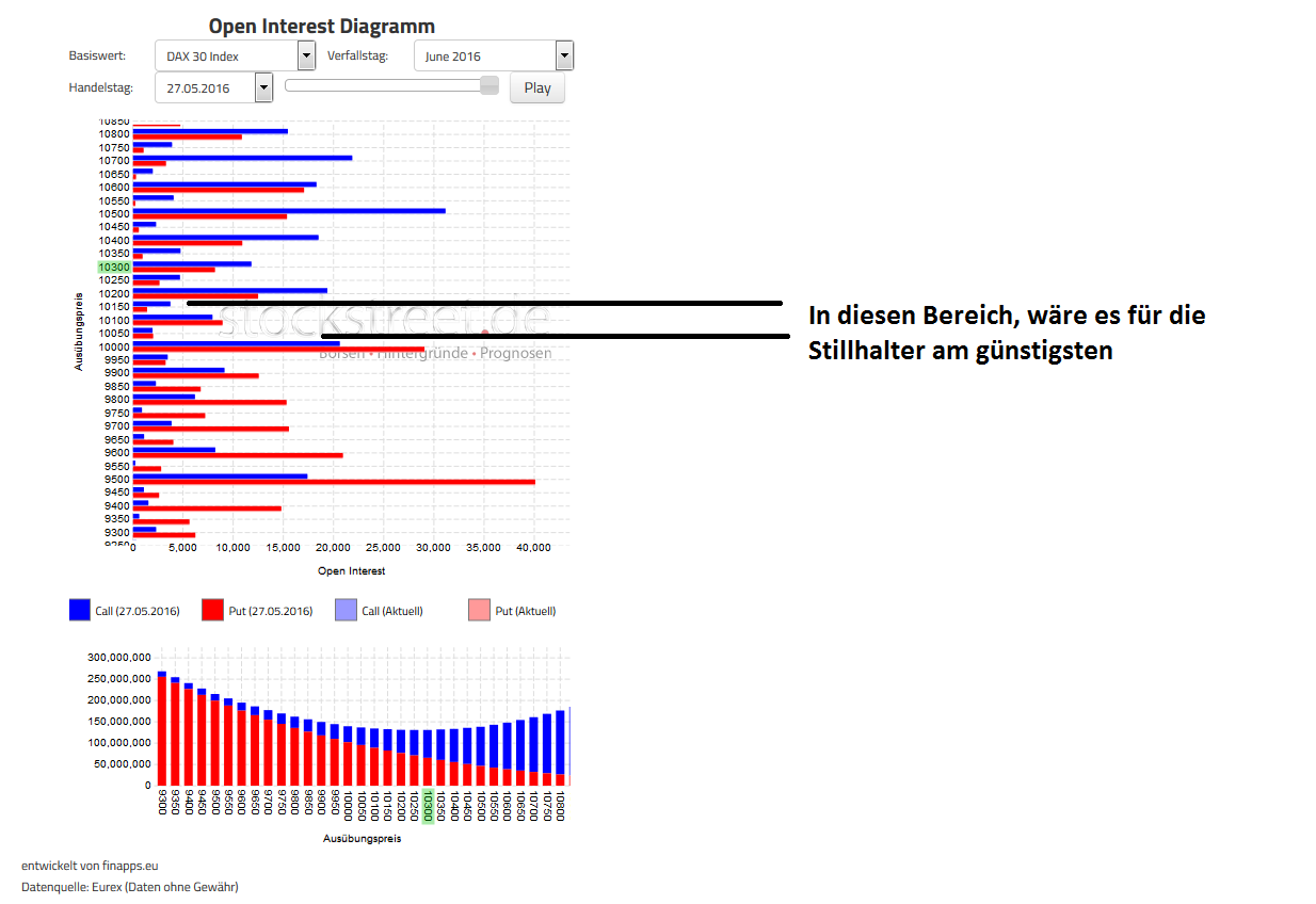 Gold und weitere interessante Anlagemöglichkeiten. 917969