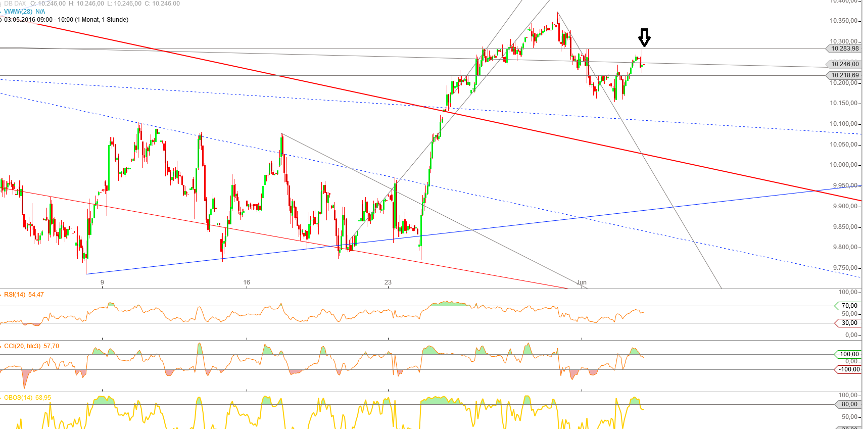Gold und weitere interessante Anlagemöglichkeiten. 917981