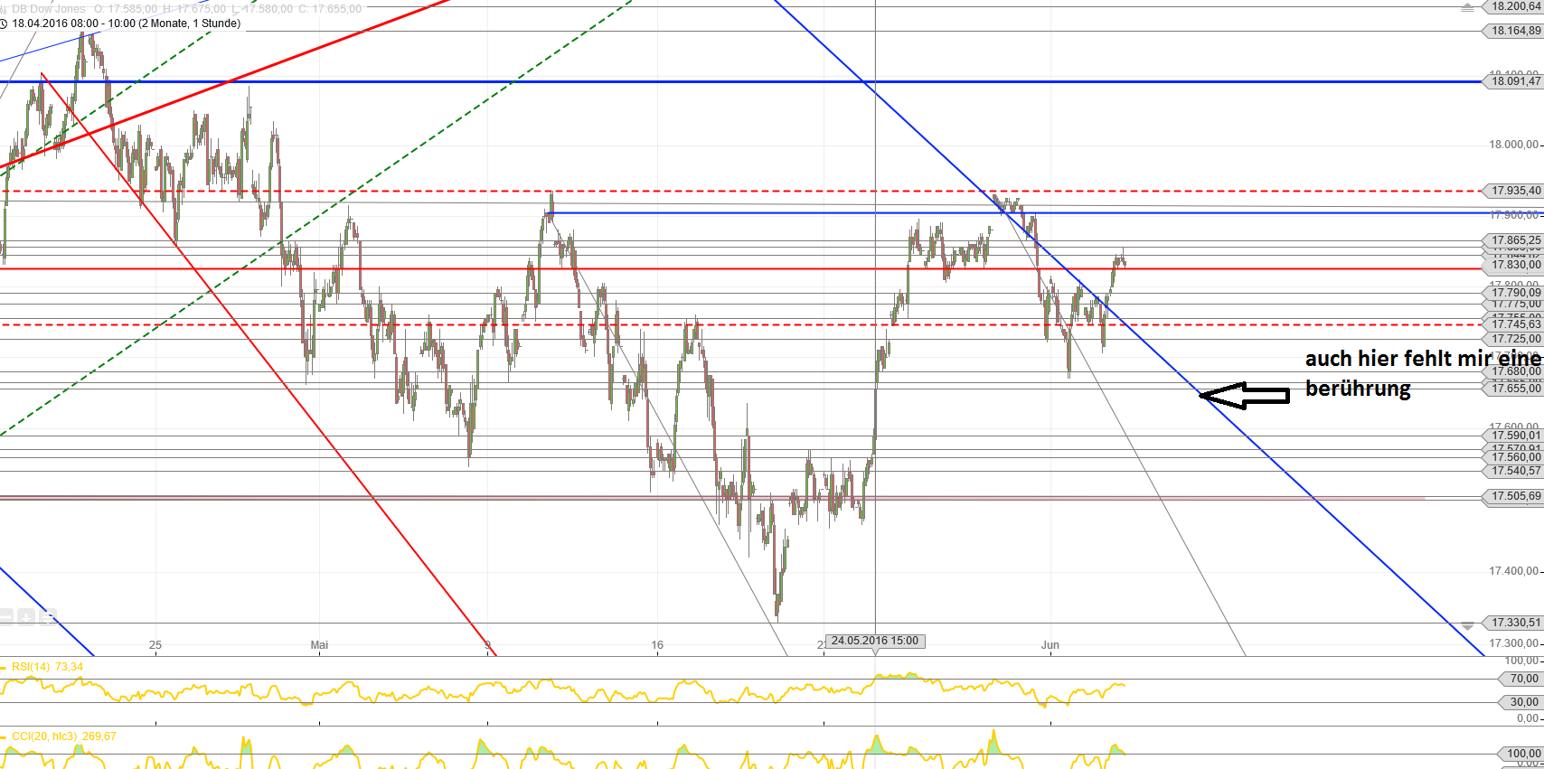 Gold und weitere interessante Anlagemöglichkeiten. 917986