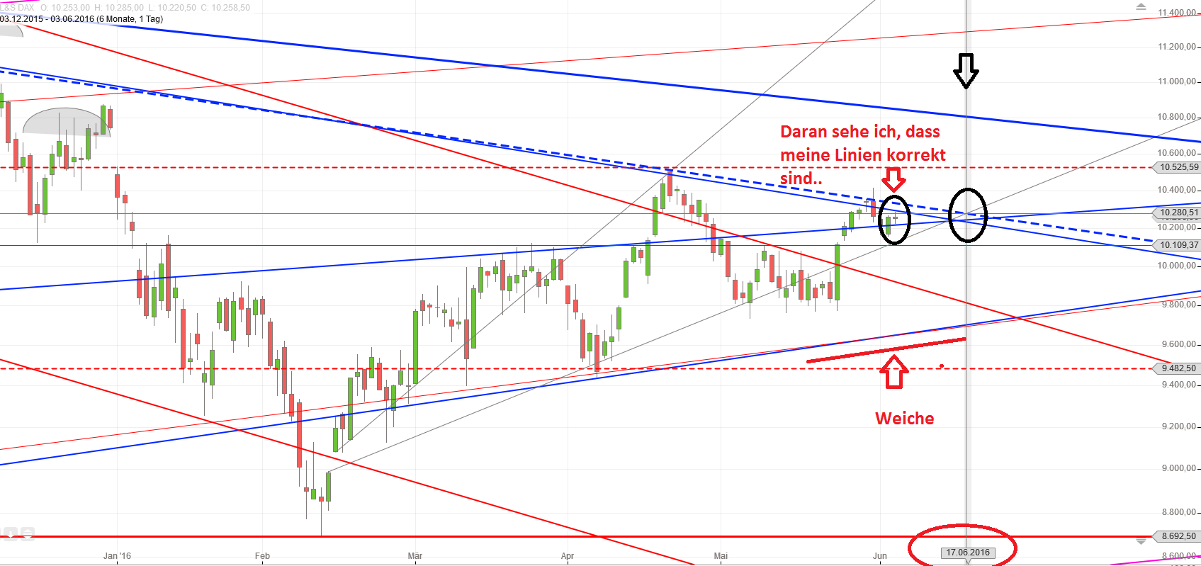 Gold und weitere interessante Anlagemöglichkeiten. 917998
