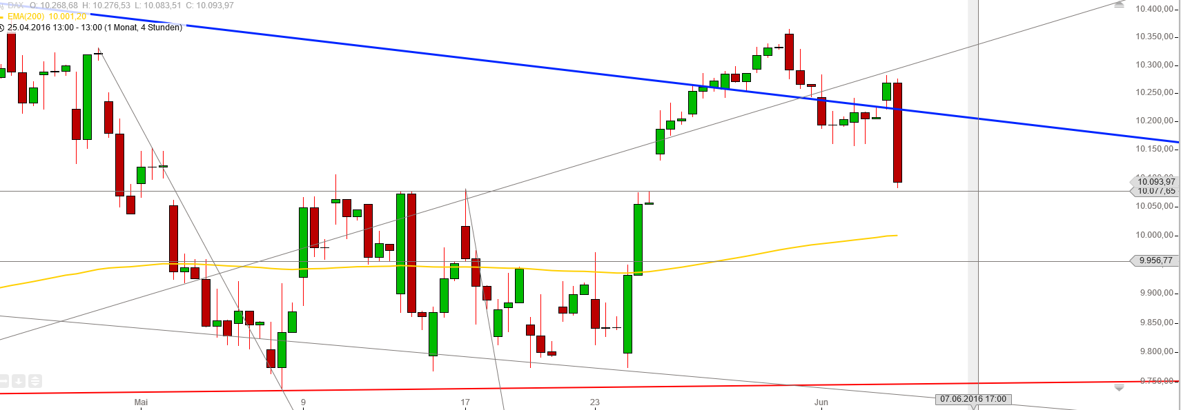Gold und weitere interessante Anlagemöglichkeiten. 918084
