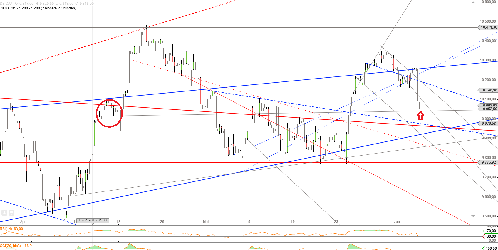 Gold und weitere interessante Anlagemöglichkeiten. 918094