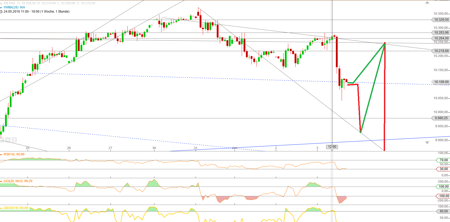 Gold und weitere interessante Anlagemöglichkeiten. 918112