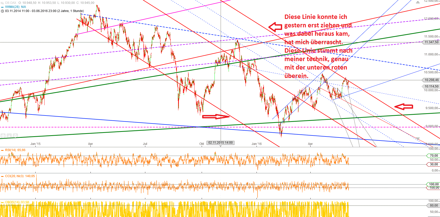 Gold und weitere interessante Anlagemöglichkeiten. 918209