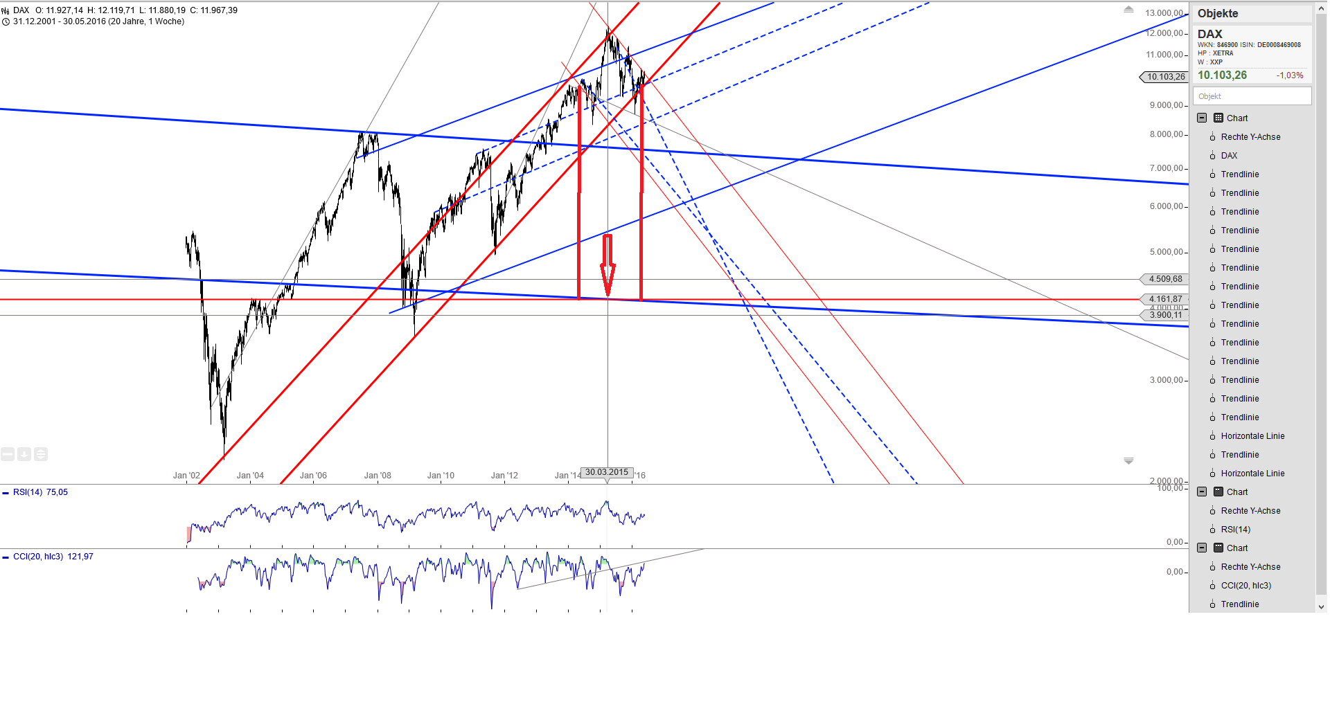 Gold und weitere interessante Anlagemöglichkeiten. 918367