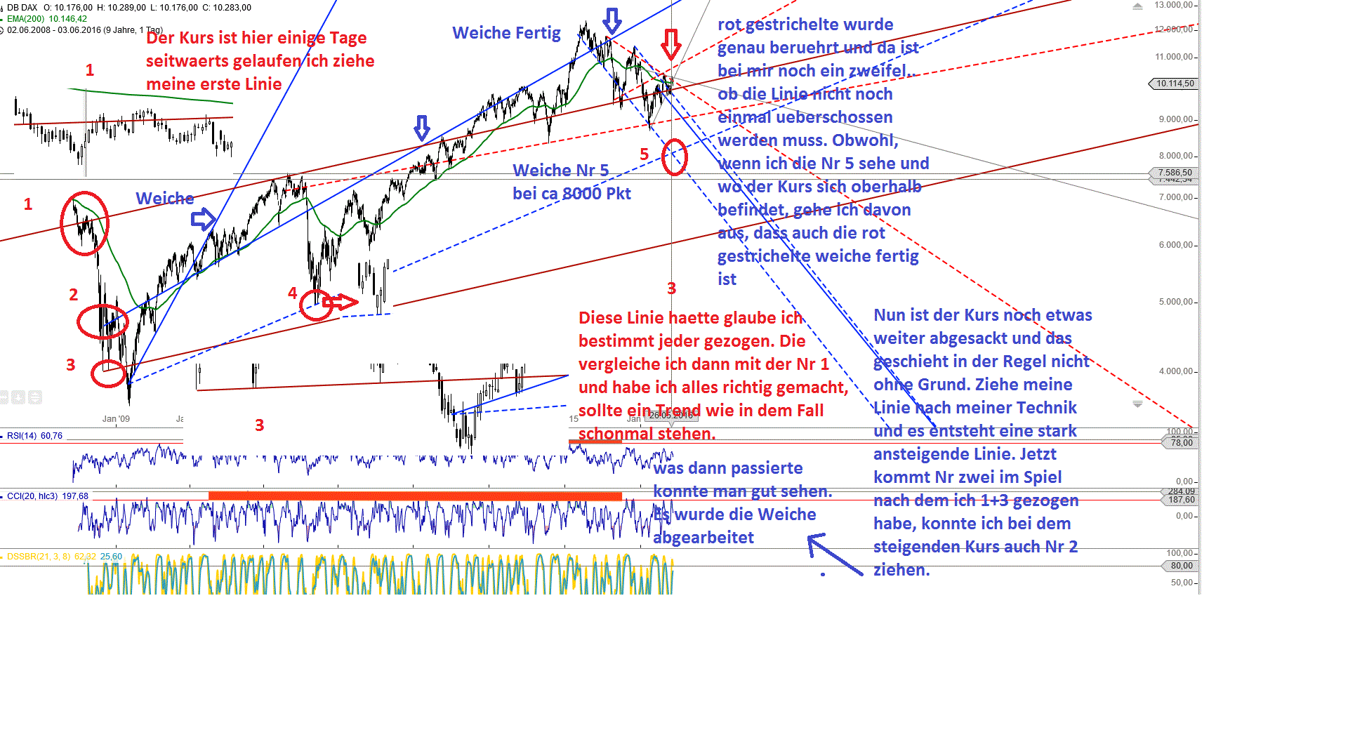 Gold und weitere interessante Anlagemöglichkeiten. 918415