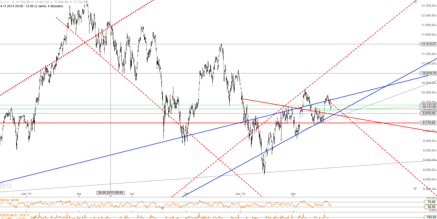 Gold und weitere interessante Anlagemöglichkeiten. 918523