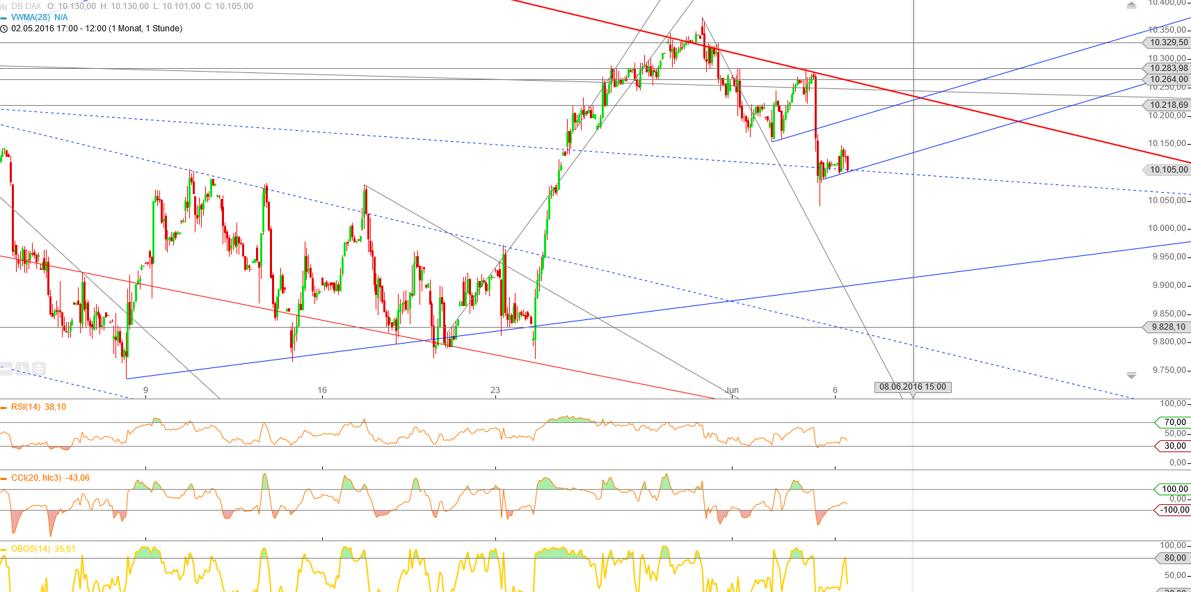 Gold und weitere interessante Anlagemöglichkeiten. 918536