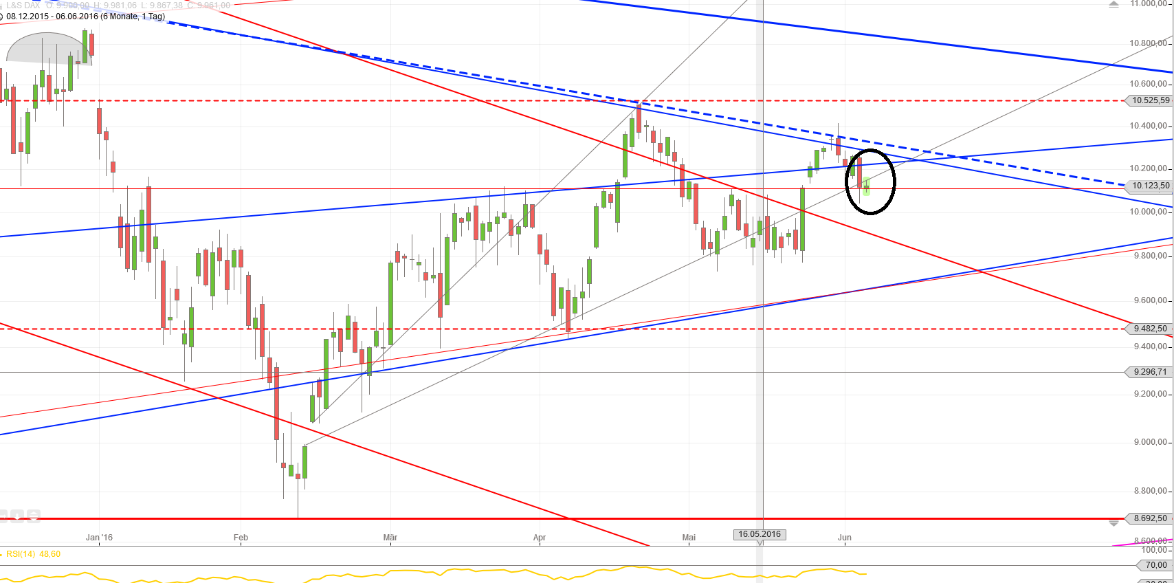 Gold und weitere interessante Anlagemöglichkeiten. 918569