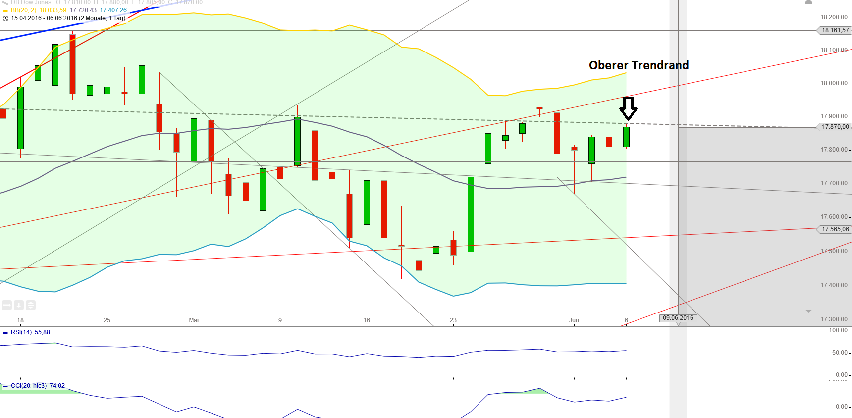 Gold und weitere interessante Anlagemöglichkeiten. 918577