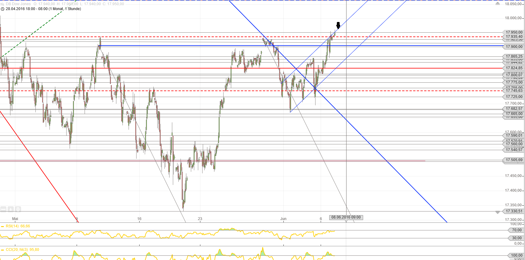 Gold und weitere interessante Anlagemöglichkeiten. 918716