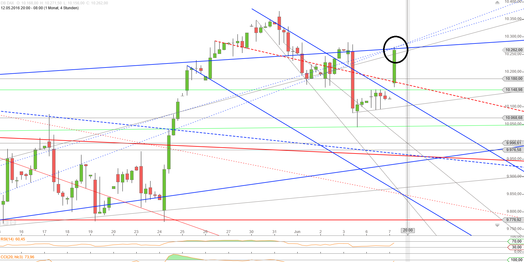 Gold und weitere interessante Anlagemöglichkeiten. 918724