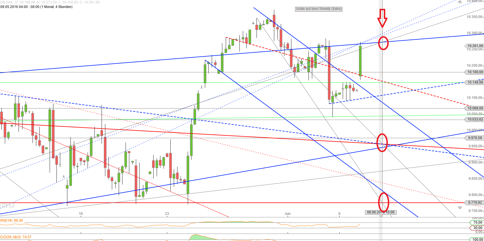 Gold und weitere interessante Anlagemöglichkeiten. 918744