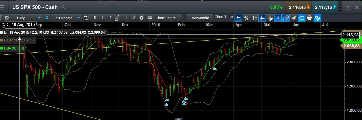 QuoVadisDax - das Original - Nachfolgethread 918756