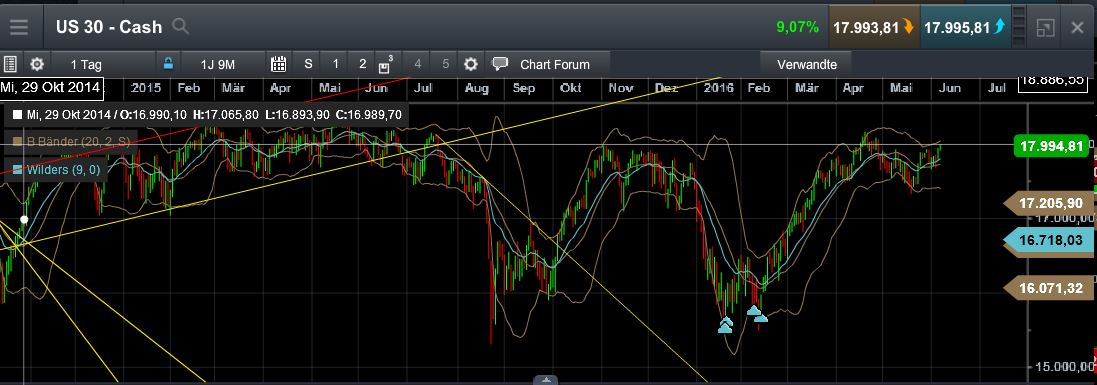 QuoVadisDax - das Original - Nachfolgethread 918757