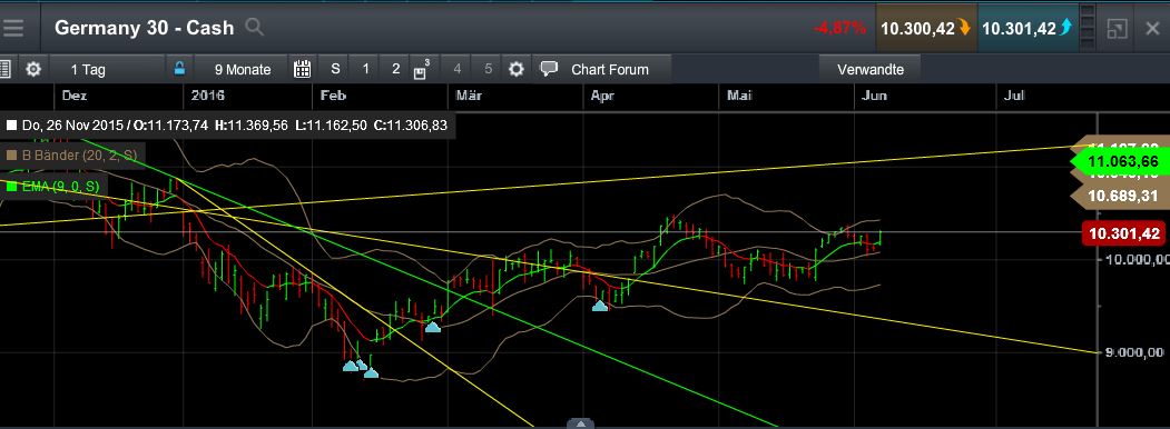 QuoVadisDax - das Original - Nachfolgethread 918762