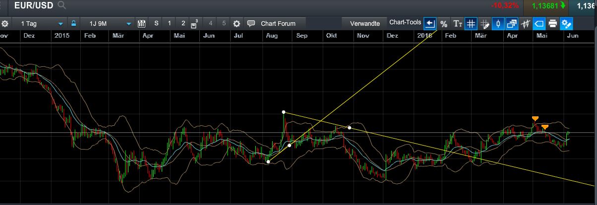 QuoVadisDax - das Original - Nachfolgethread 918763
