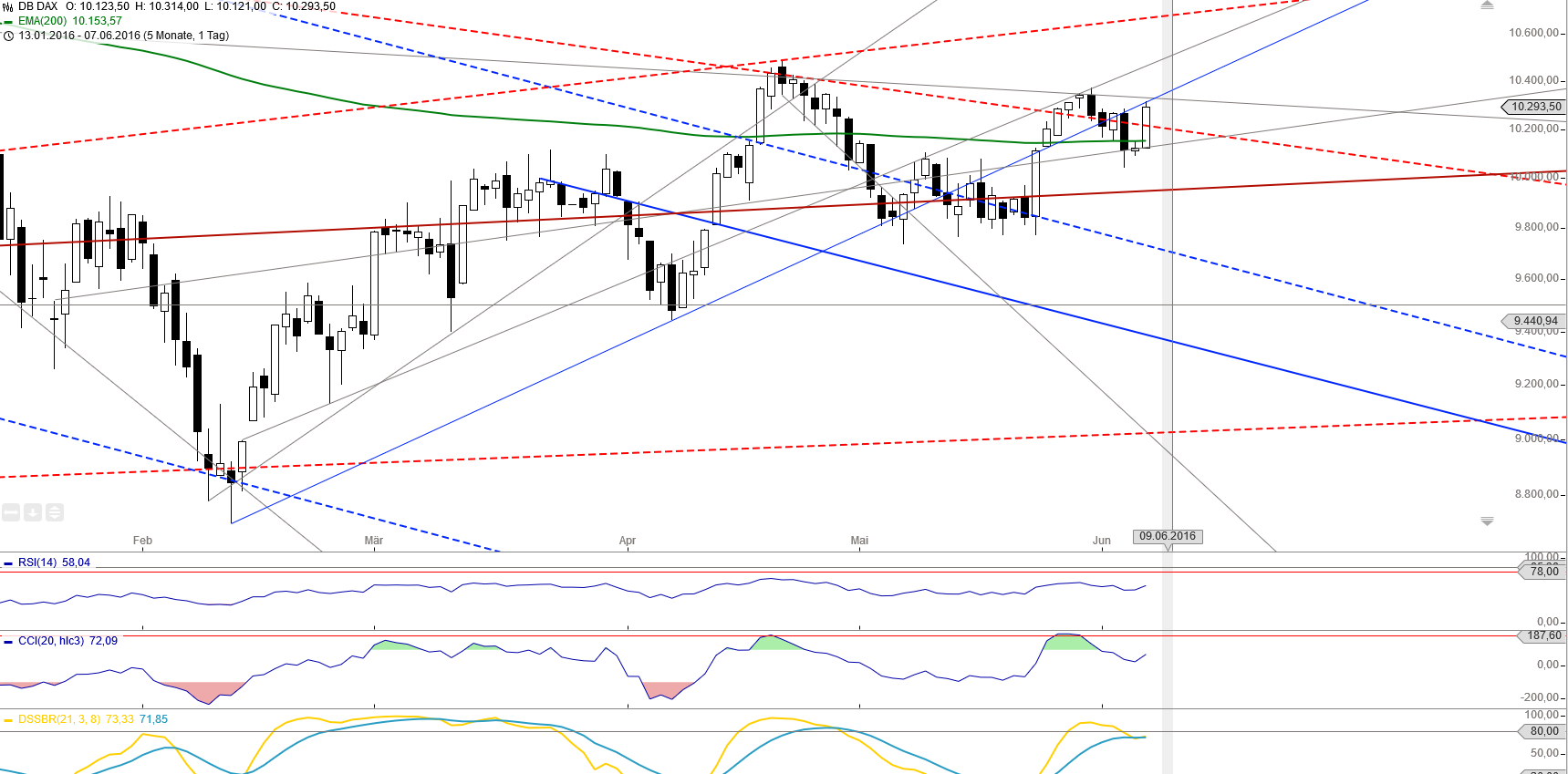 Gold und weitere interessante Anlagemöglichkeiten. 918764