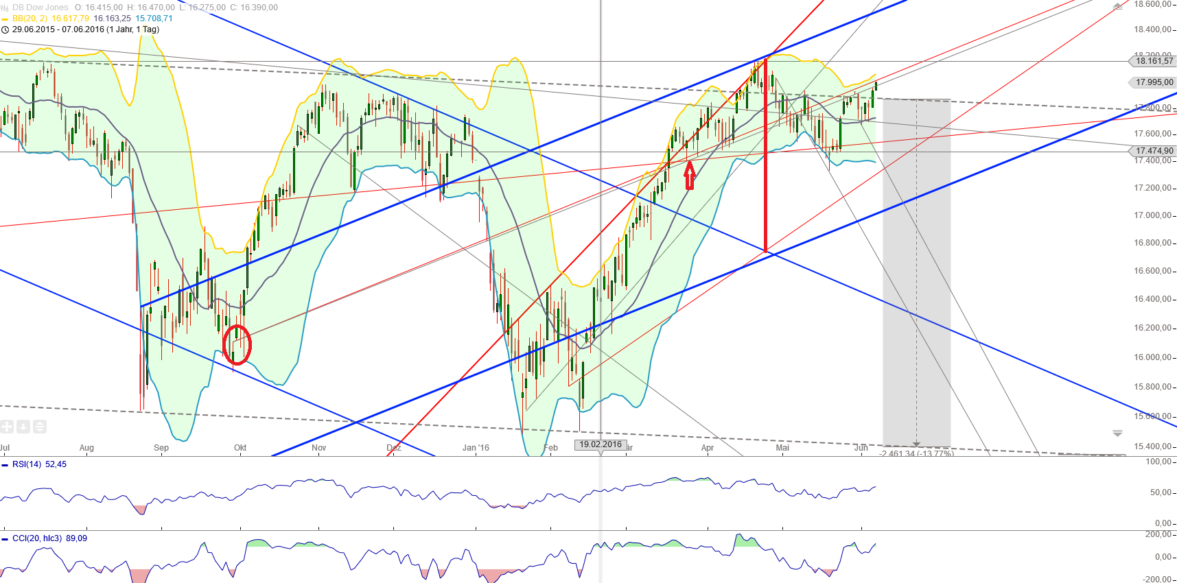 Gold und weitere interessante Anlagemöglichkeiten. 918846