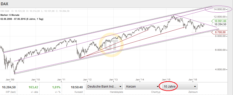QuoVadisDax - das Original - Nachfolgethread 918858