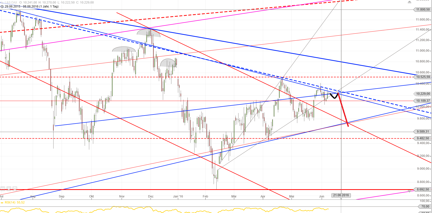 Gold und weitere interessante Anlagemöglichkeiten. 919002
