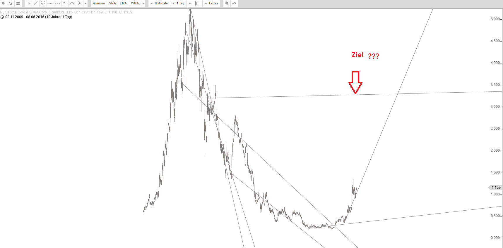 Gold und weitere interessante Anlagemöglichkeiten. 919019