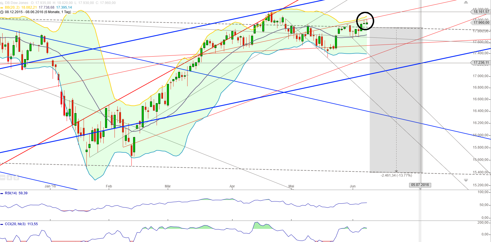 Gold und weitere interessante Anlagemöglichkeiten. 919094