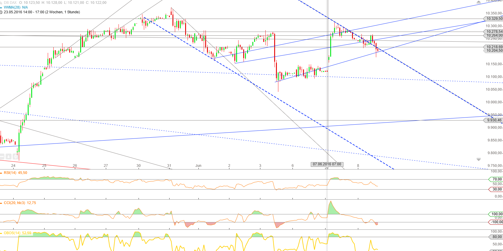 Gold und weitere interessante Anlagemöglichkeiten. 919118