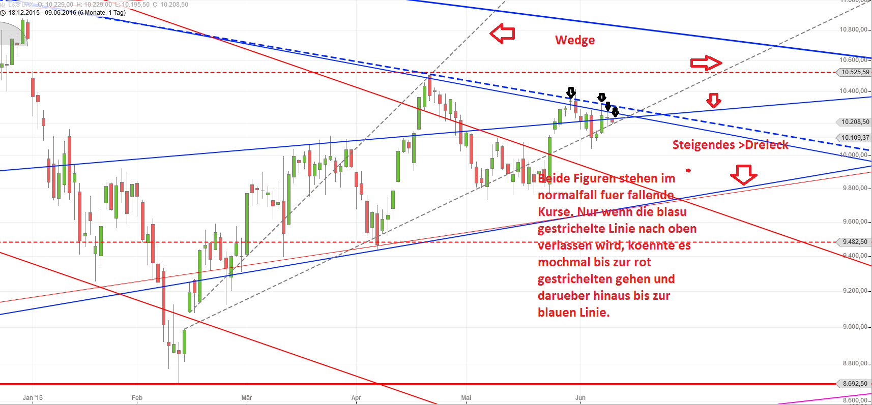 Gold und weitere interessante Anlagemöglichkeiten. 919259