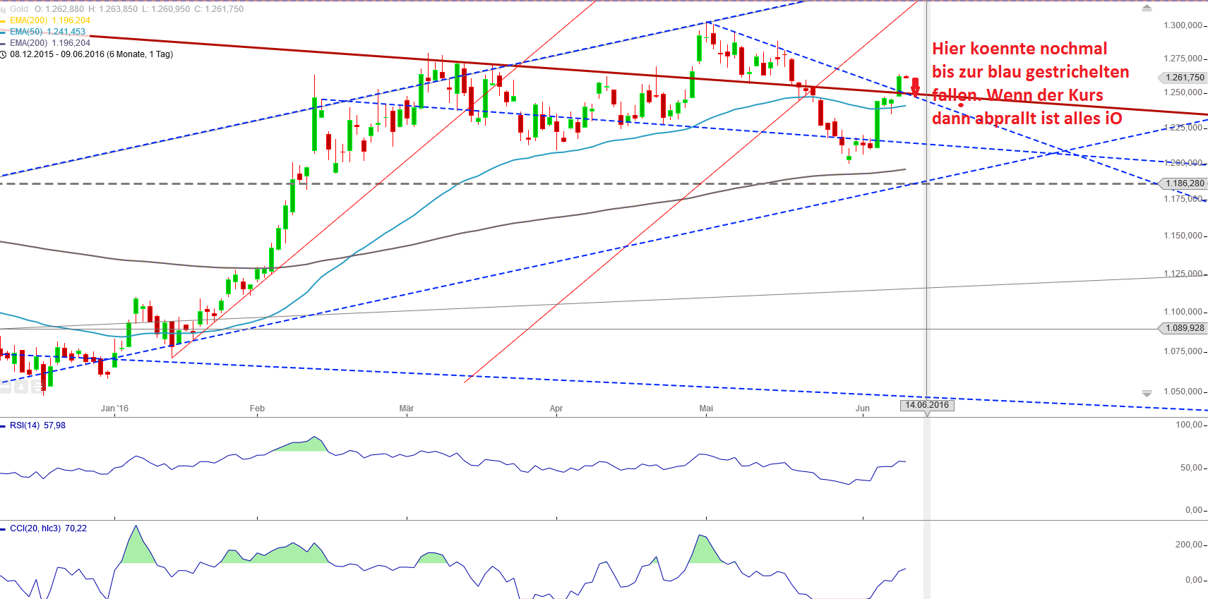 Gold und weitere interessante Anlagemöglichkeiten. 919268