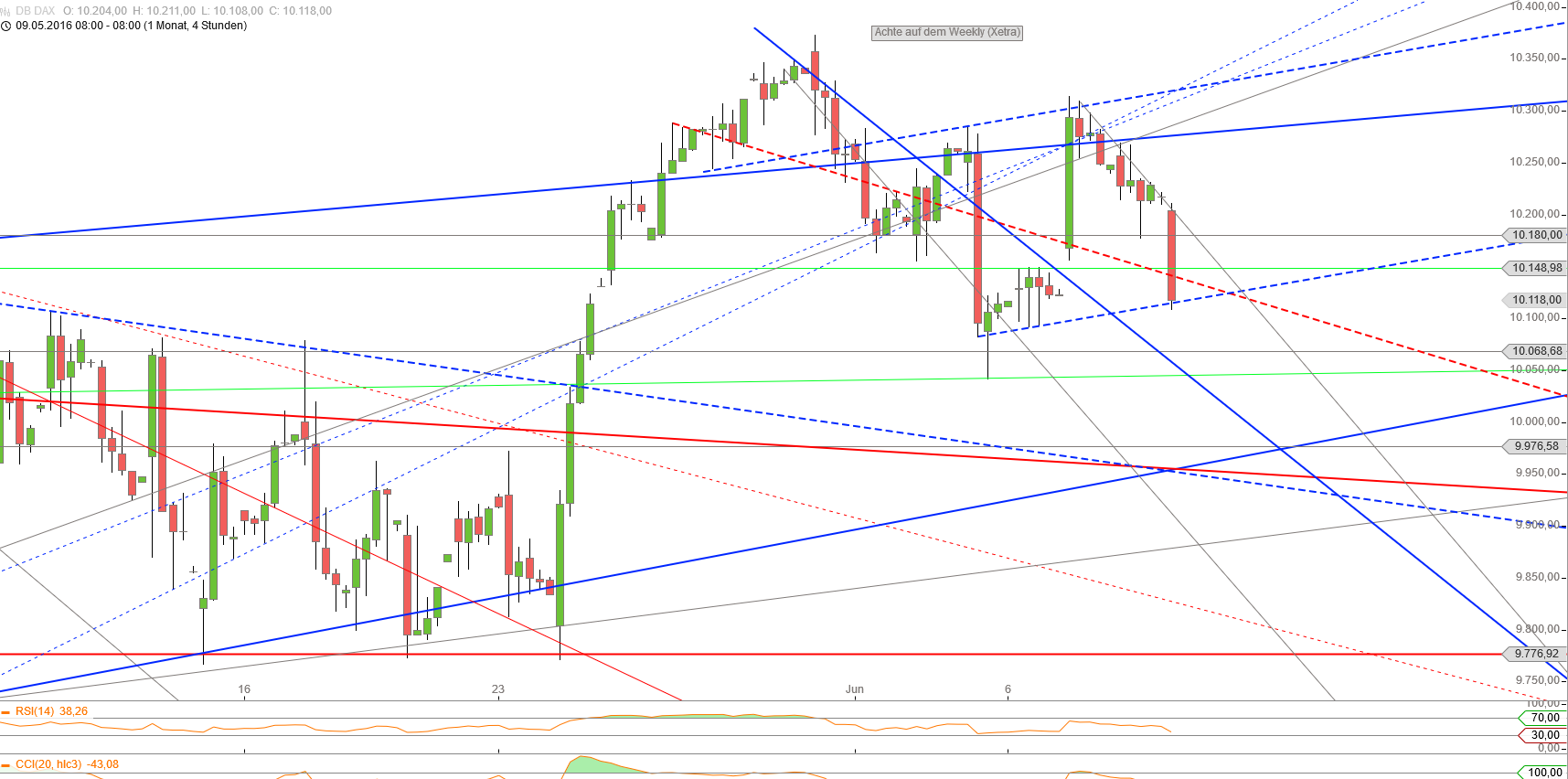 Gold und weitere interessante Anlagemöglichkeiten. 919285