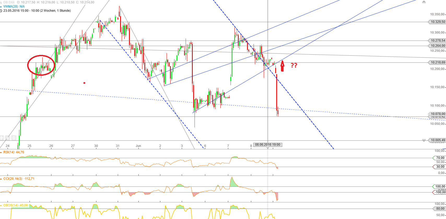 Gold und weitere interessante Anlagemöglichkeiten. 919315