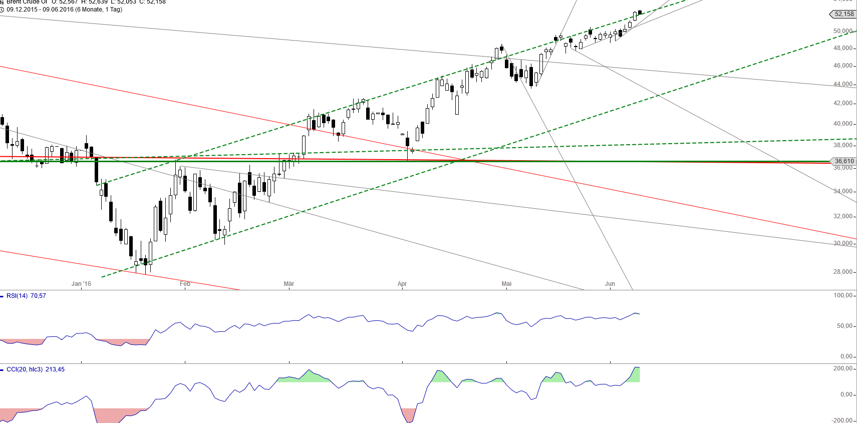 Gold und weitere interessante Anlagemöglichkeiten. 919328