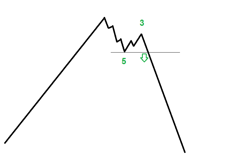 DAX-Future Eugen`s Einschätzungen EWA-Trading. 919377