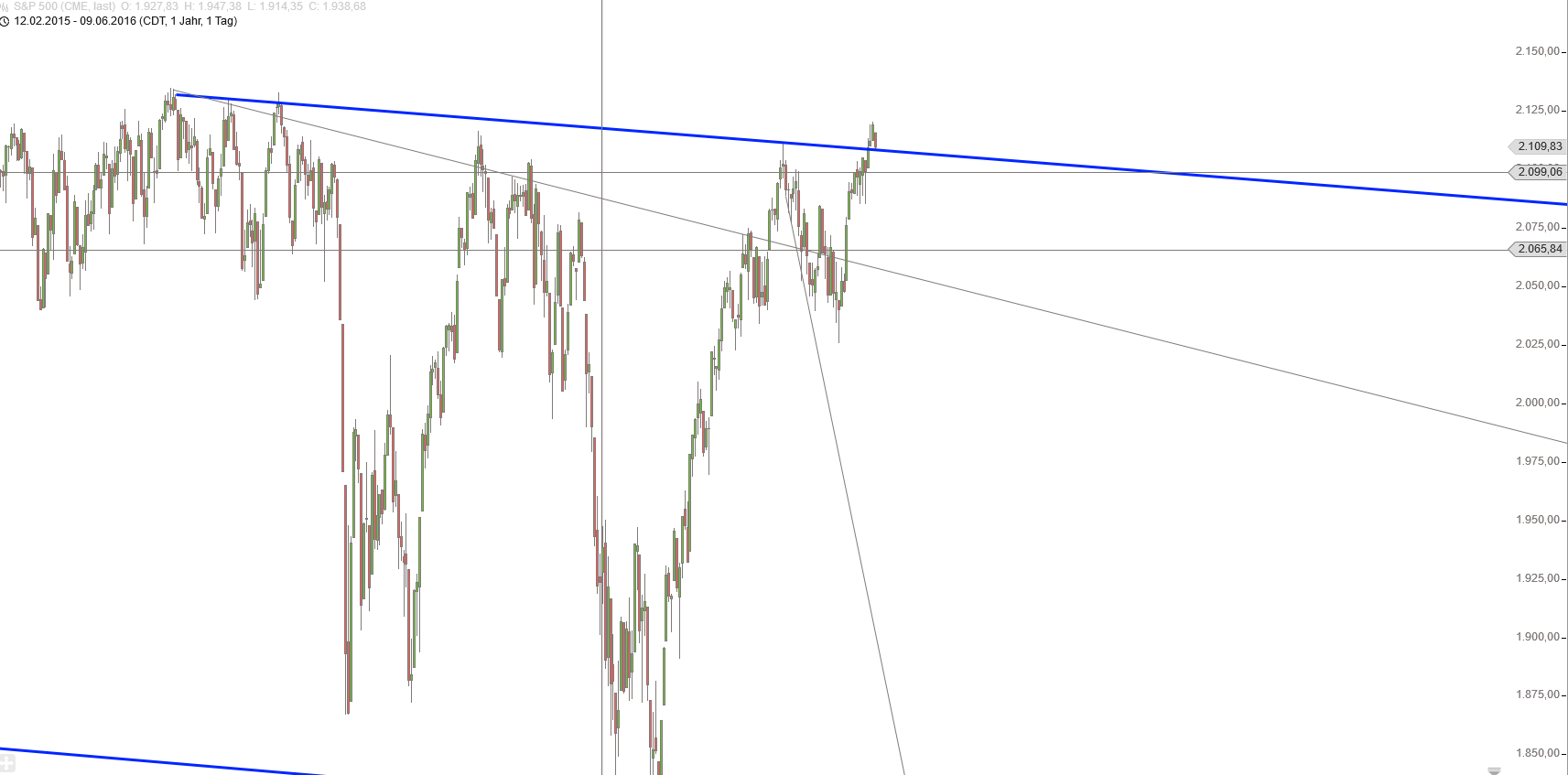 Gold und weitere interessante Anlagemöglichkeiten. 919395
