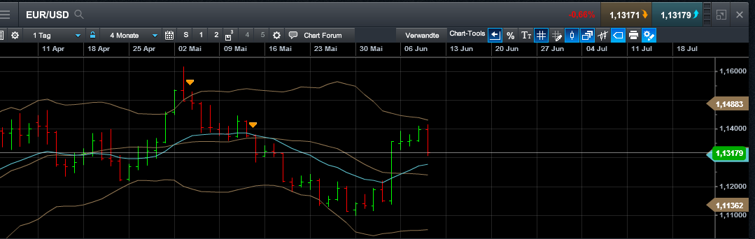 QuoVadisDax - das Original - Nachfolgethread 919407