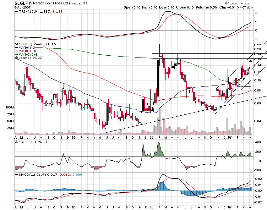 silverado goldmines (867737) 91953