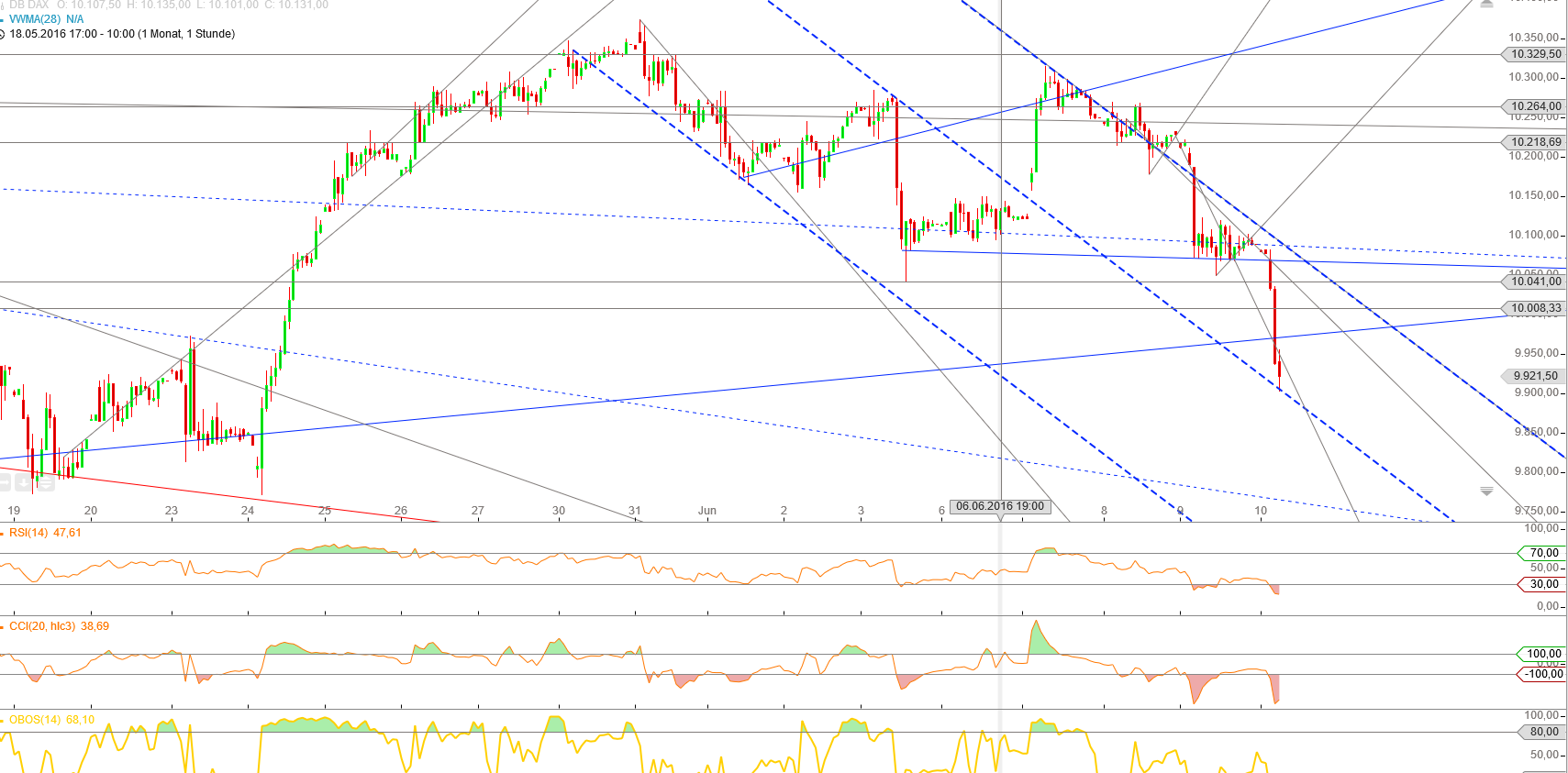 Gold und weitere interessante Anlagemöglichkeiten. 919549