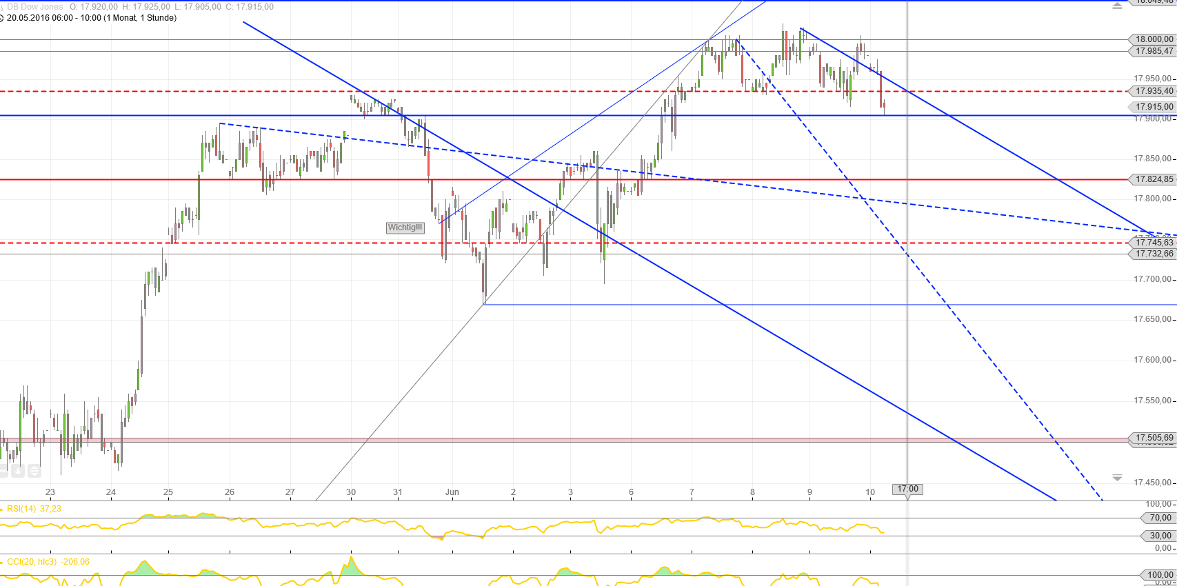 Gold und weitere interessante Anlagemöglichkeiten. 919551