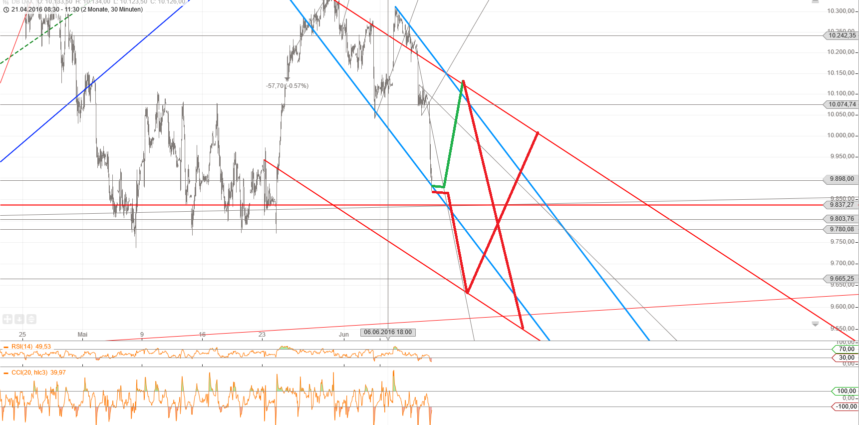 Gold und weitere interessante Anlagemöglichkeiten. 919584