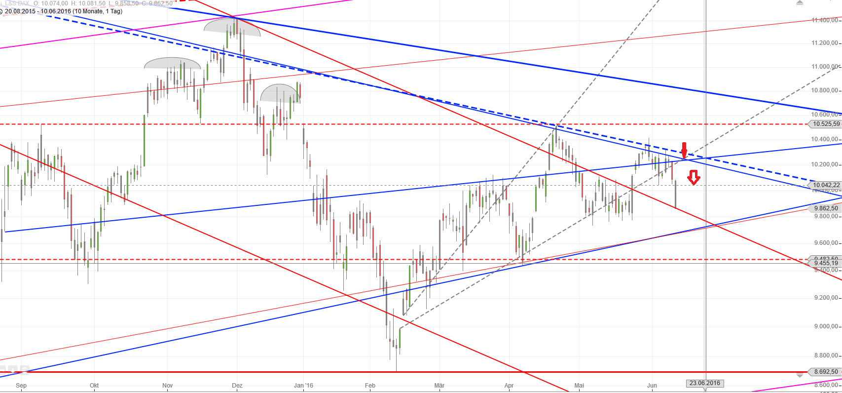 Gold und weitere interessante Anlagemöglichkeiten. 919599