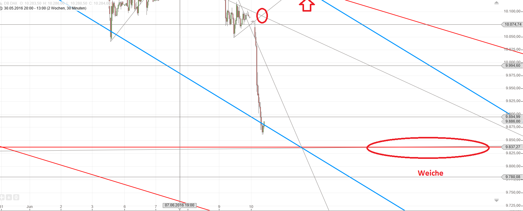 Gold und weitere interessante Anlagemöglichkeiten. 919608