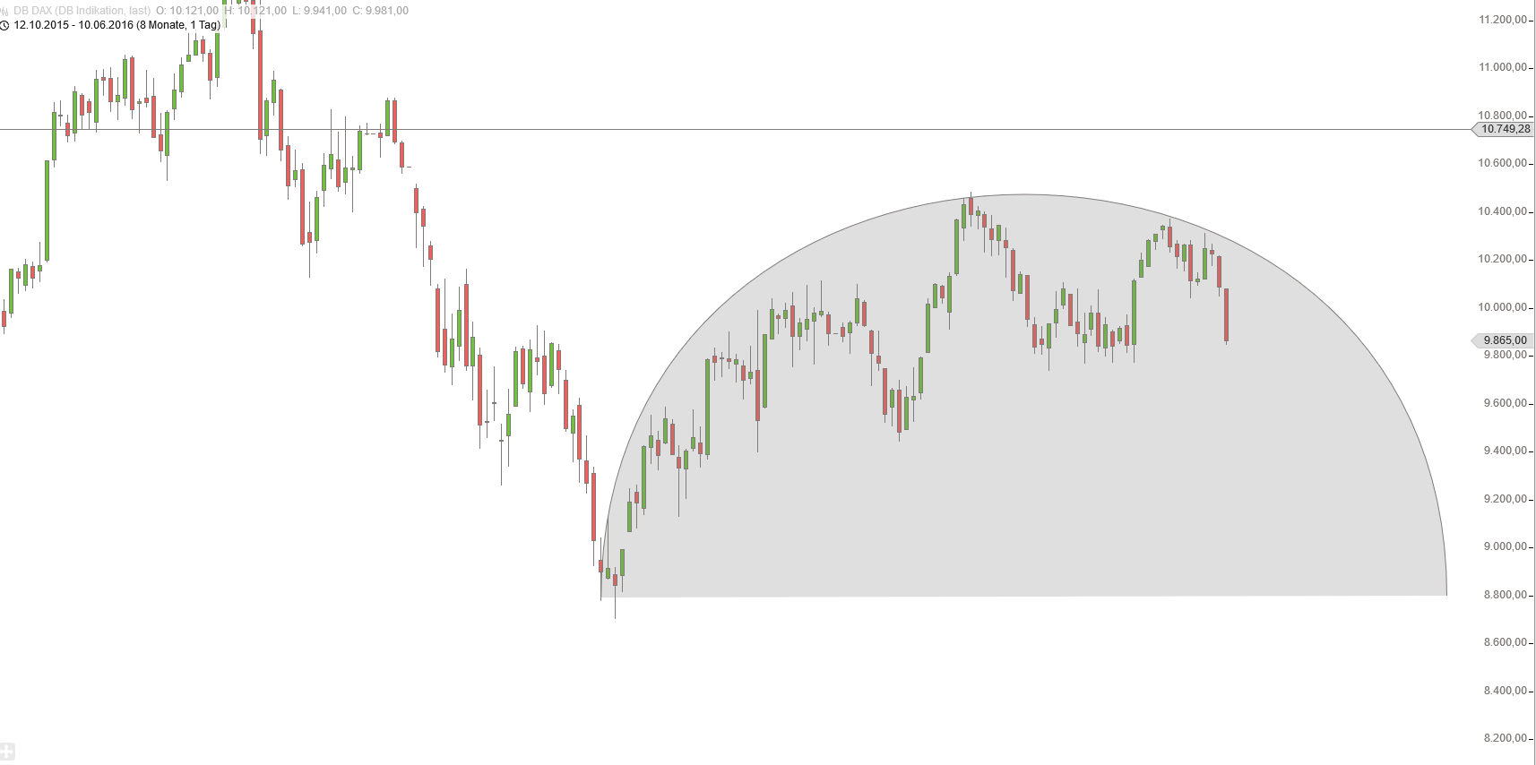 Gold und weitere interessante Anlagemöglichkeiten. 919621