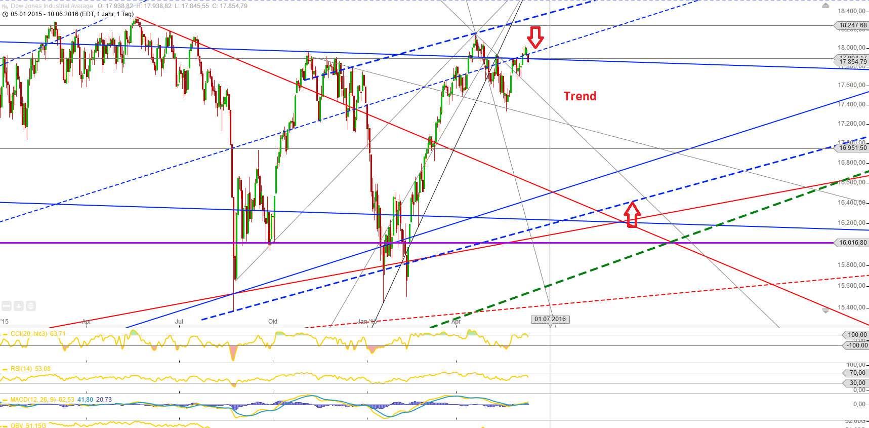 Gold und weitere interessante Anlagemöglichkeiten. 919640