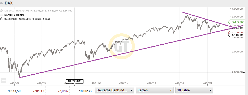 QuoVadisDax - das Original - Nachfolgethread 920170
